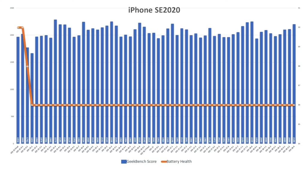 ios184 iphonese