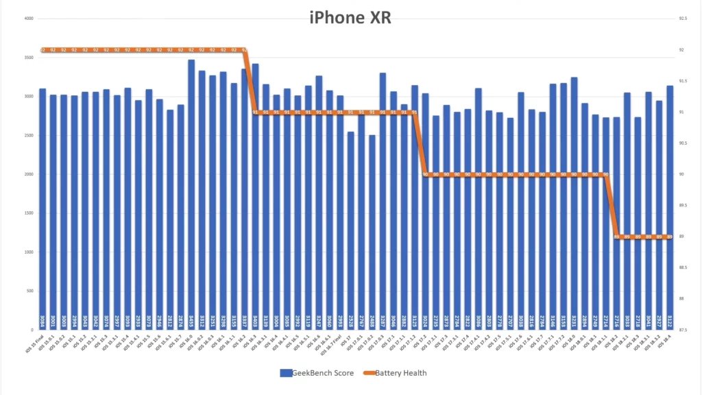 ios184 iphonexr