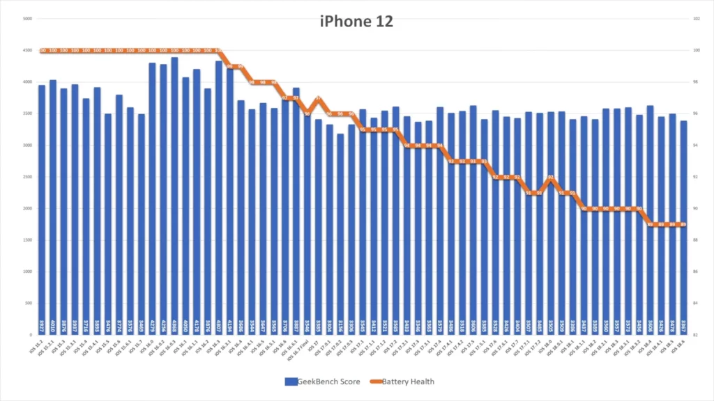 ip12 ios186