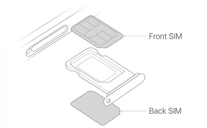 dualsim 696x431 1