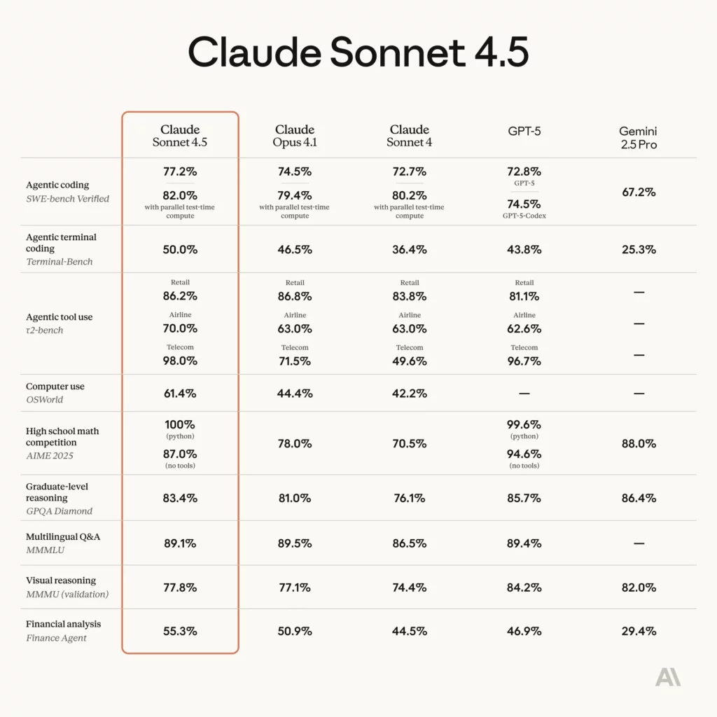 introducing claude sonnet 4 5 v0 qly5k6gat4sf1