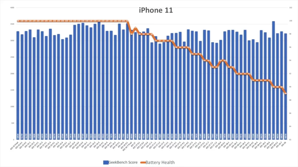 ios26 ip11