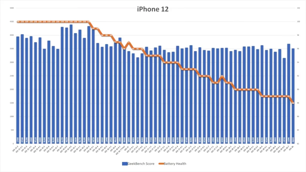 ios26 ip12