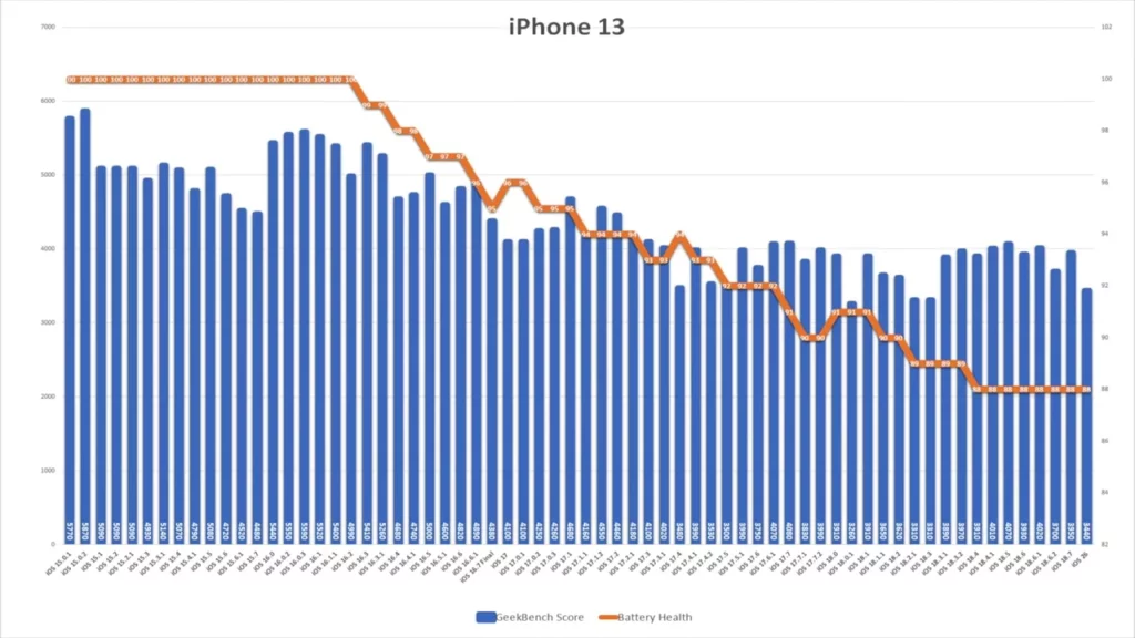 ios26 ip13