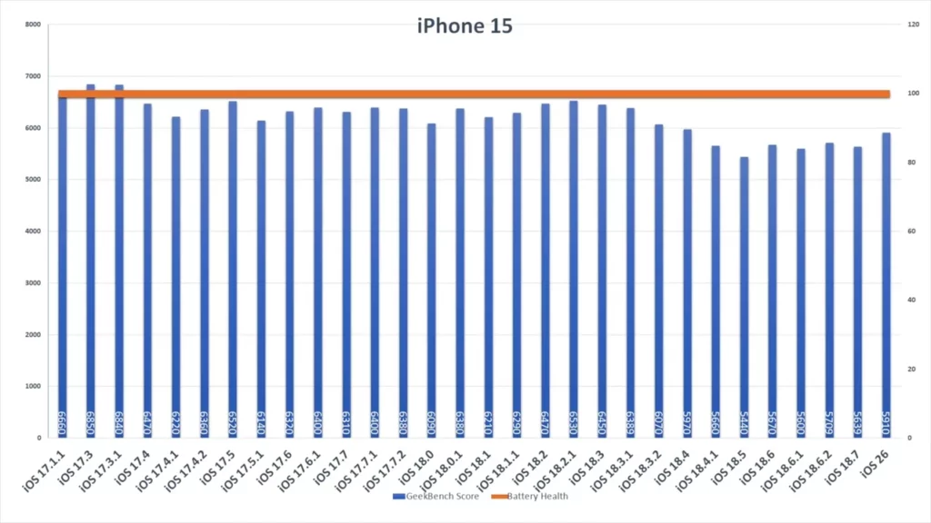 ios26 ip15
