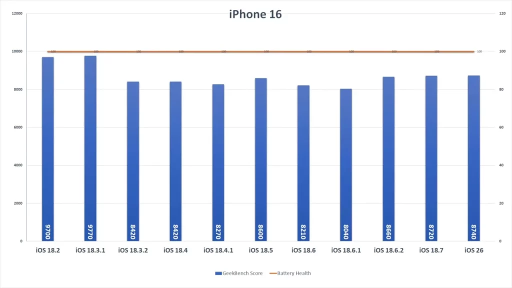 ios26 ip16