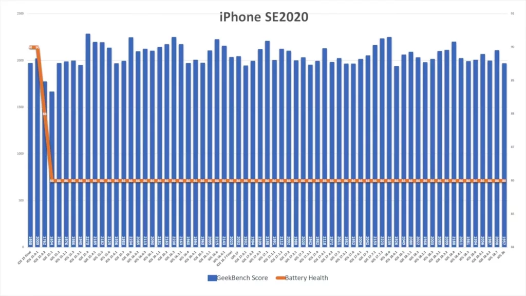ios26 ip2020