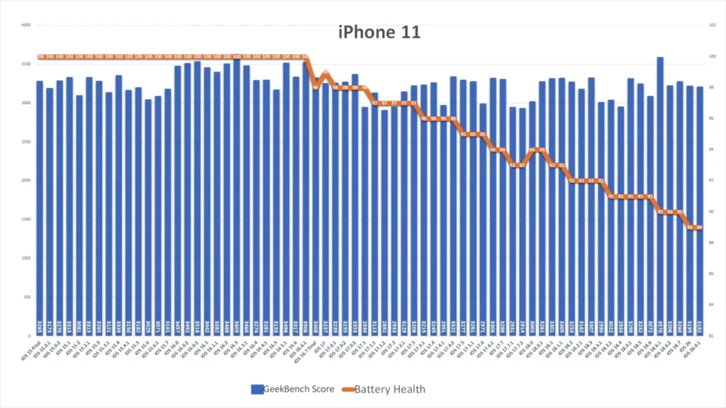 iphone11 score