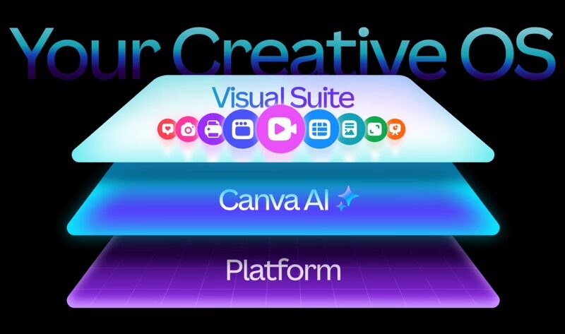CanvaCreativeOperatingSystem.217524d8