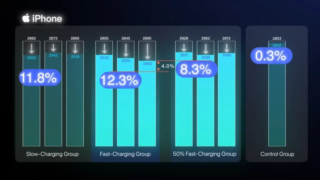 fastchargetest