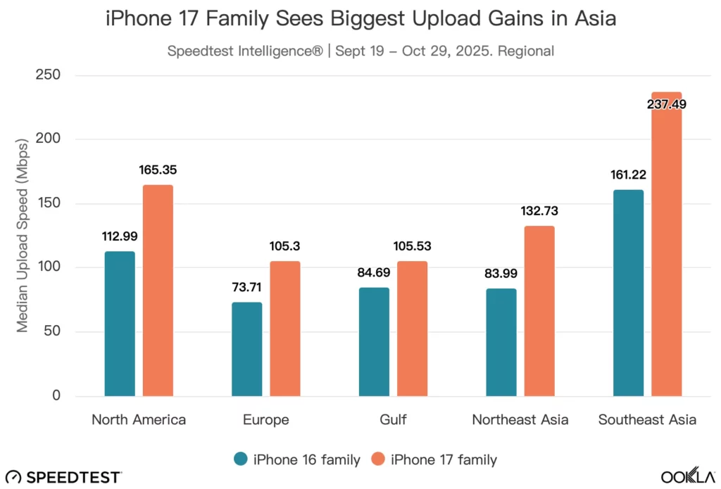 iphone 17 family sees bi