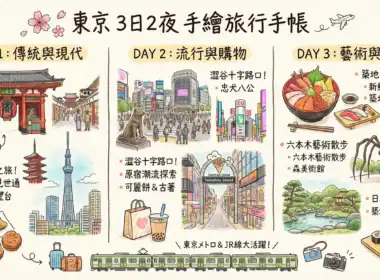 plan2