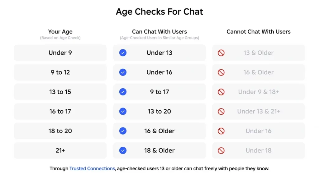 agechart