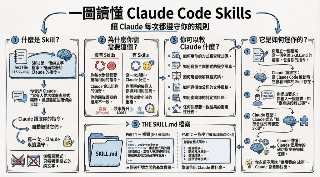 claudeskills