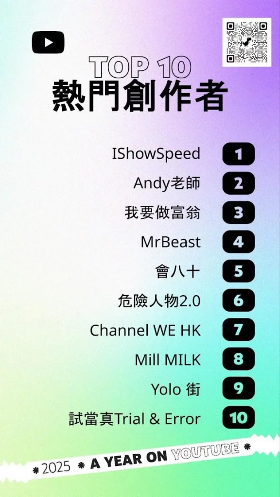 top10