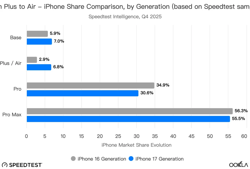 from plus to air iphone