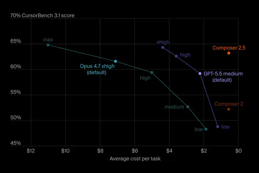 chart composer 2 5 effort curves dark r4