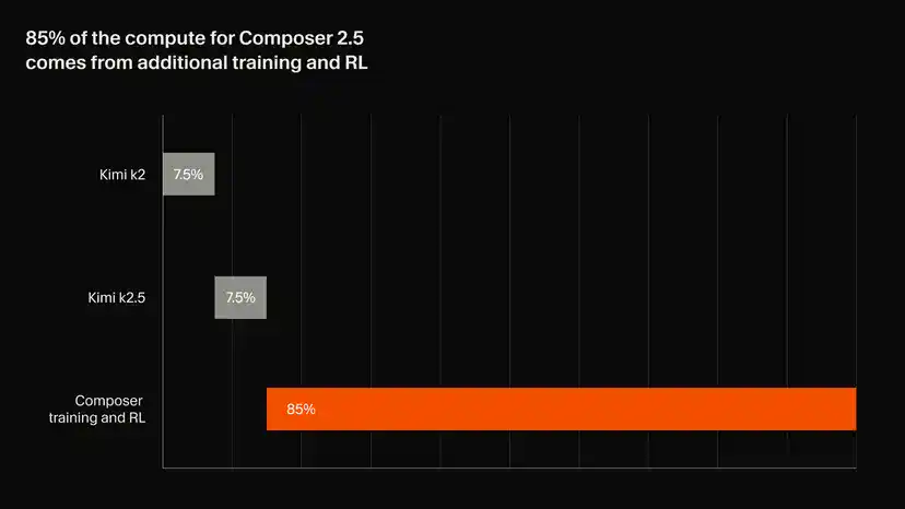 composer 2 1