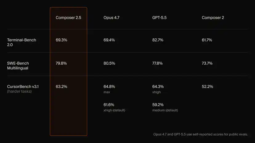composer 2
