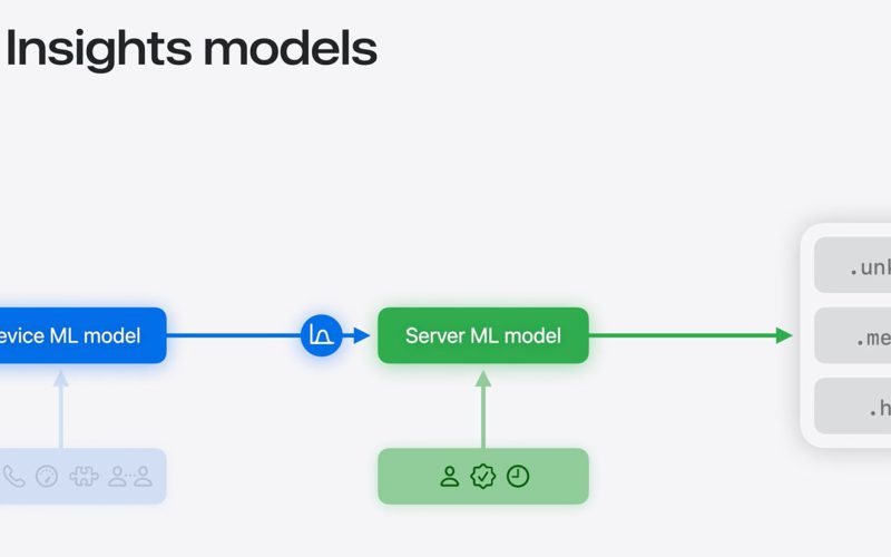 Trust Insight Models