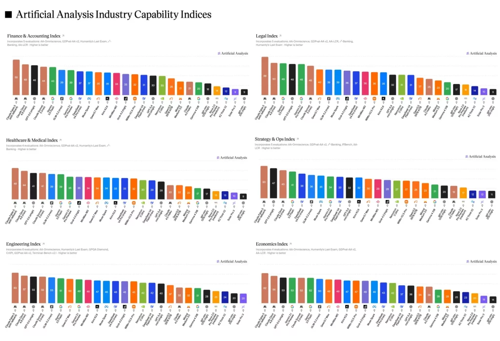 industry