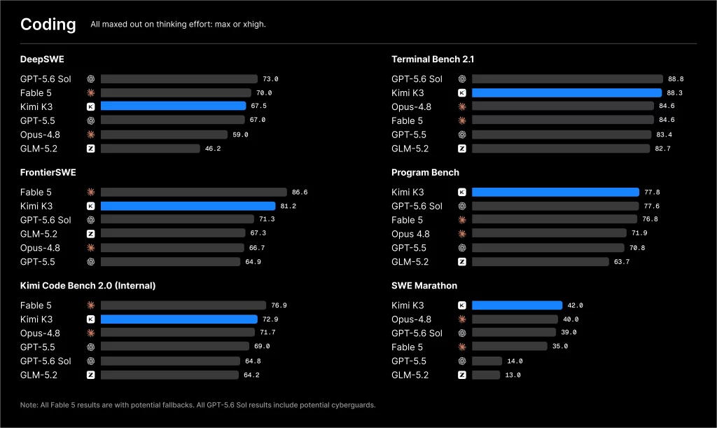 k3 benchmark