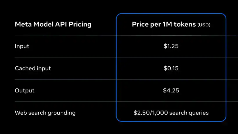 muse api price