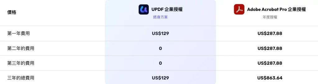 compare
