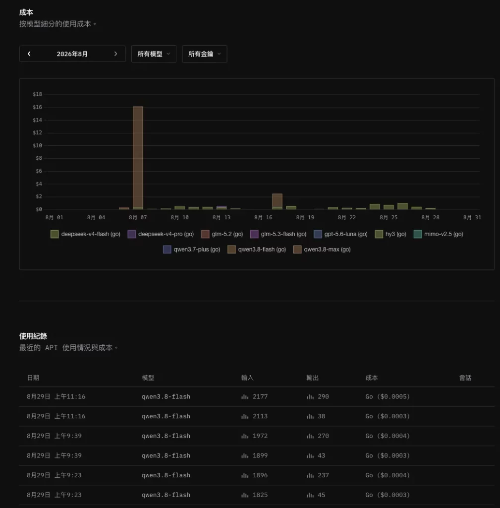 opencode cost
