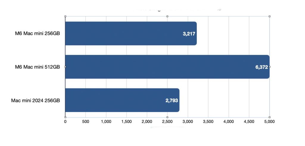 888 SSD Read Speeds xl