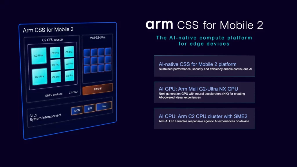Arm Newsroom CSS for Mobile 2 launch slide 13 2048x1152 1
