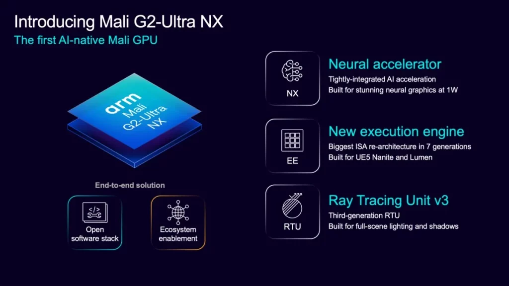 Arm Newsroom GPU Tech Day Final slide 6 1 1200x675 1