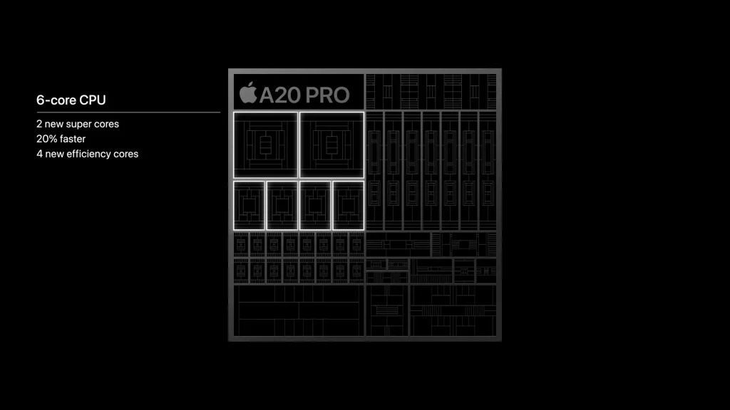 a20 core 1