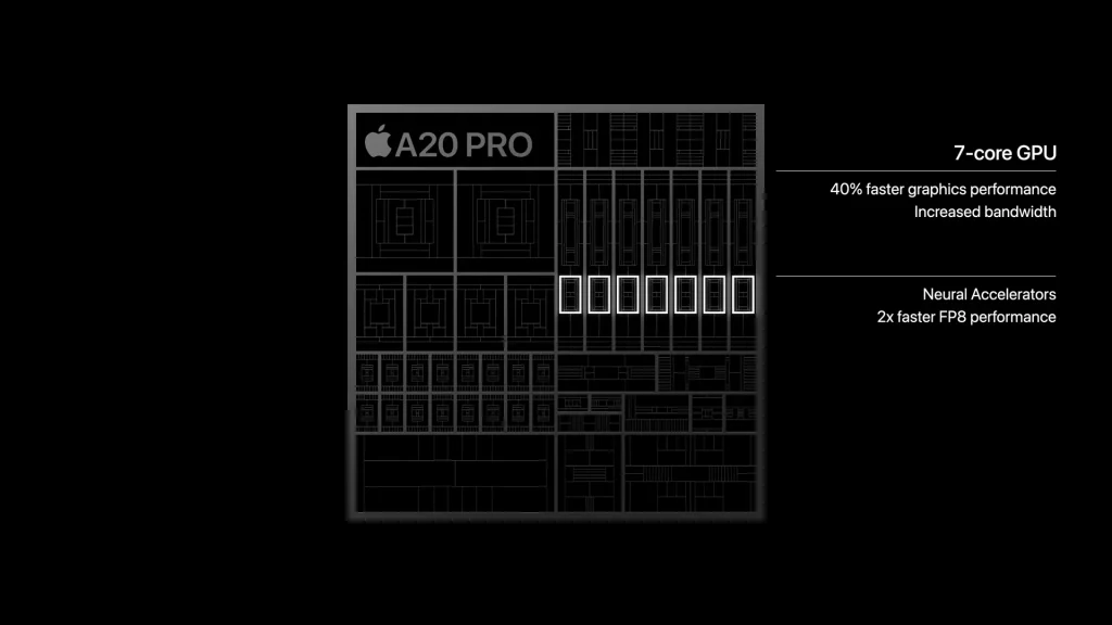 a20pro gpu