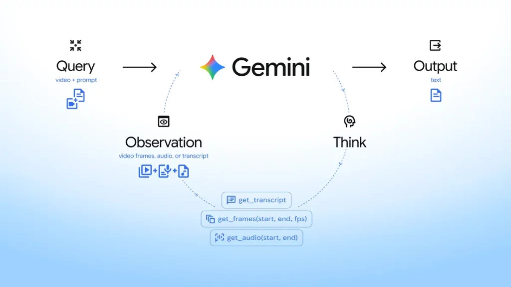 agentic video diagram.width 1200.format webp