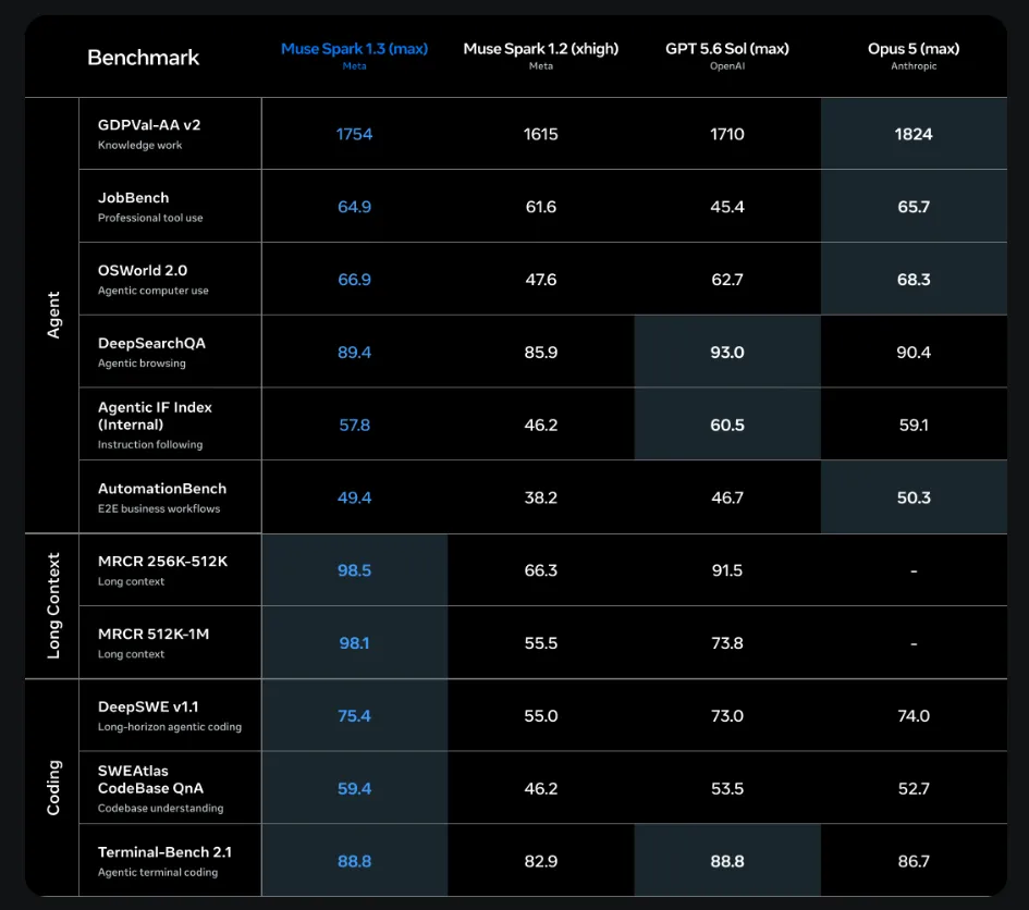 muse benchmark