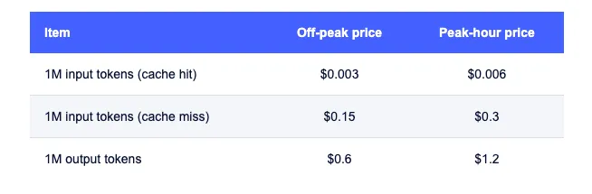 usd deepseekprice