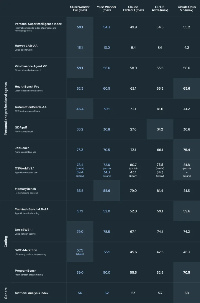 muse evaluation table dark v1